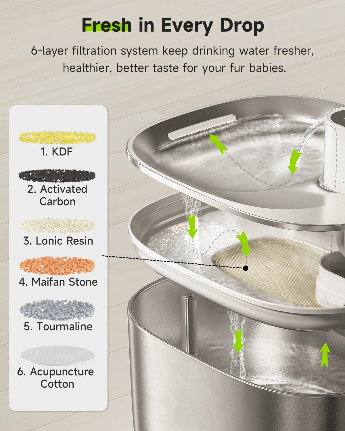 Cat Water Fountain Auto Sensor