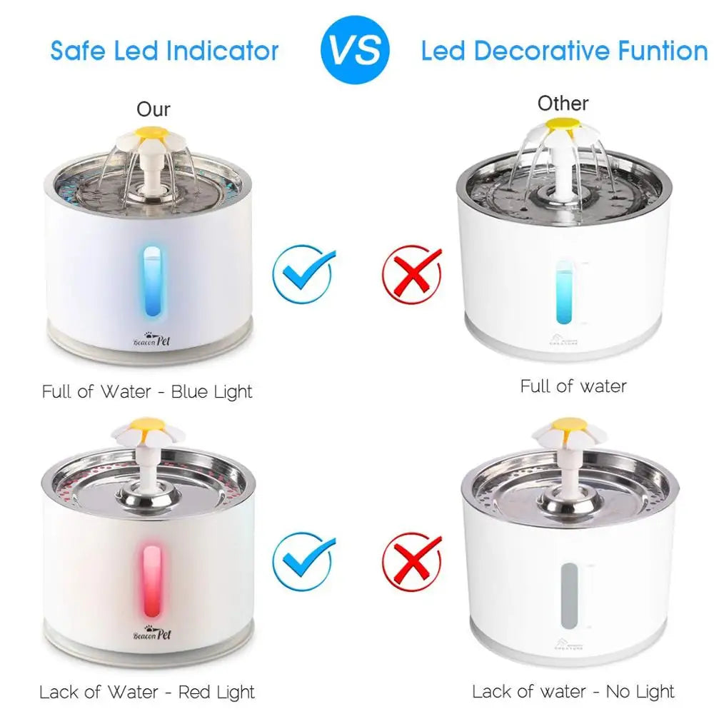 Automatic Cat Water Fountain 2.4L